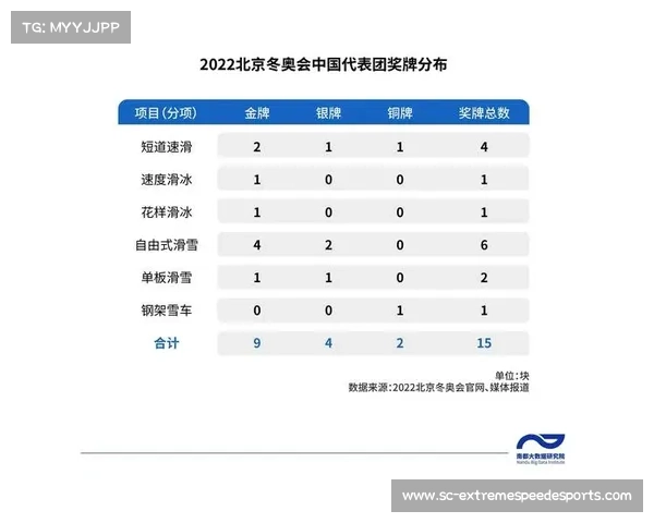 2018年冬奥会中国代表团金牌数量及夺冠项目全景深度解析 2018年冬奥会中国代表团金牌数量及夺冠项目全景深度解析